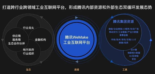 bat的工業互聯網戰局 數據服務定勝負，底層邏輯見真章