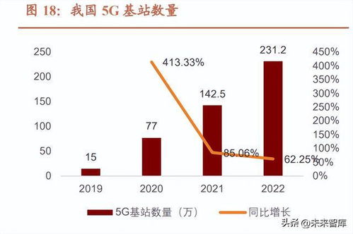 工業互聯網數據服務 數字經濟風起，信息新基建啟航